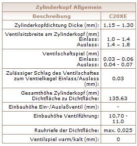 Zylinderkopfdaten C20XE